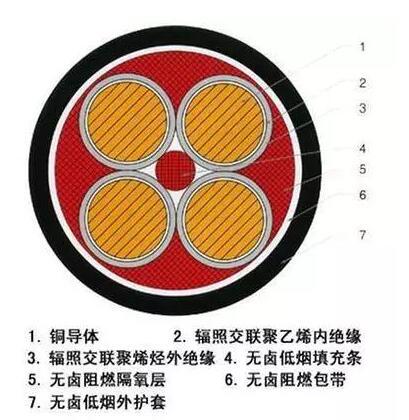 0.6KV/lKV核电站用1E级K3类低烟无卤阻燃榴莲视频老版下载电缆